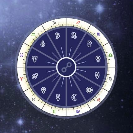 WHAT IS A SYNASTRY CHART? BIRTH CHART COMPATIBILITY [en] post image